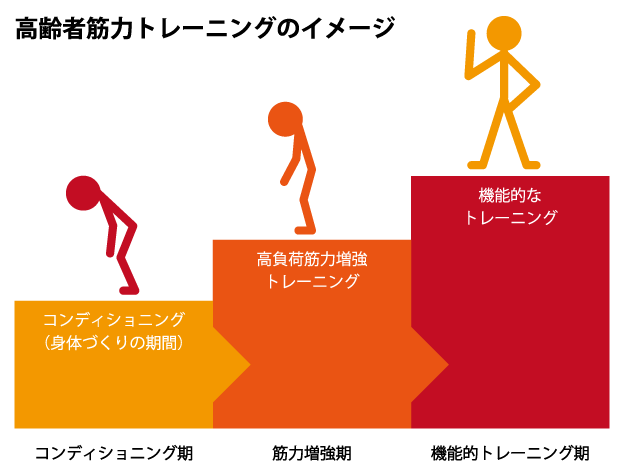 高齢者筋力トレーニングのイメージ