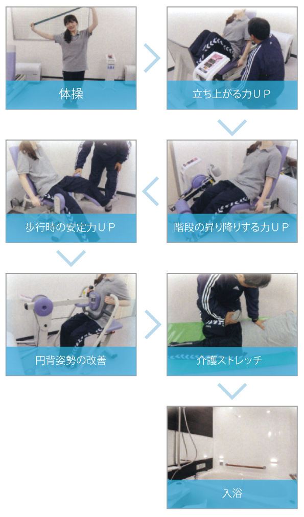 個別プログラムトレーニング